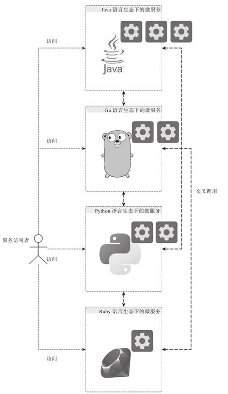微服务架构的优势及其在建筑物采暖系统安装服务中的应用